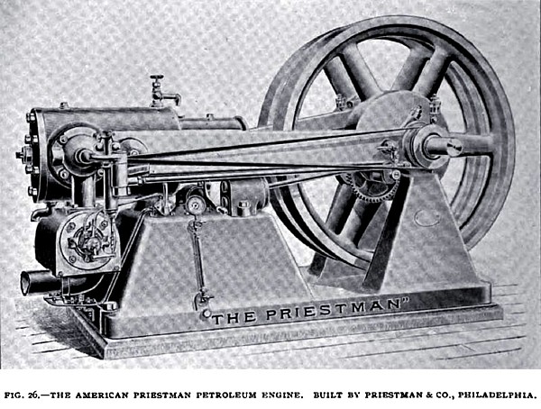 Fig. 26— The American Priestman Petroleum Engine